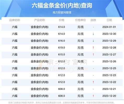 四條九金價|黄金价格